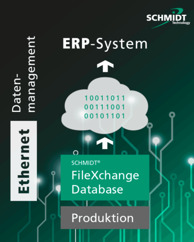 Ethernet-Datenmanagement