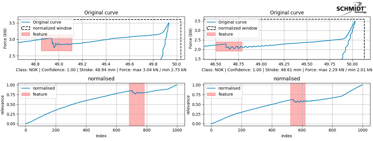 Verlaufskurve Machine Learning