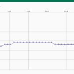 Anzeige aktueller Messwerte als Verlaufsgraph. Anwenderseitig kann zwischen einer fixen und einer variablen Skala gewählt werden. 