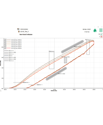 force curves