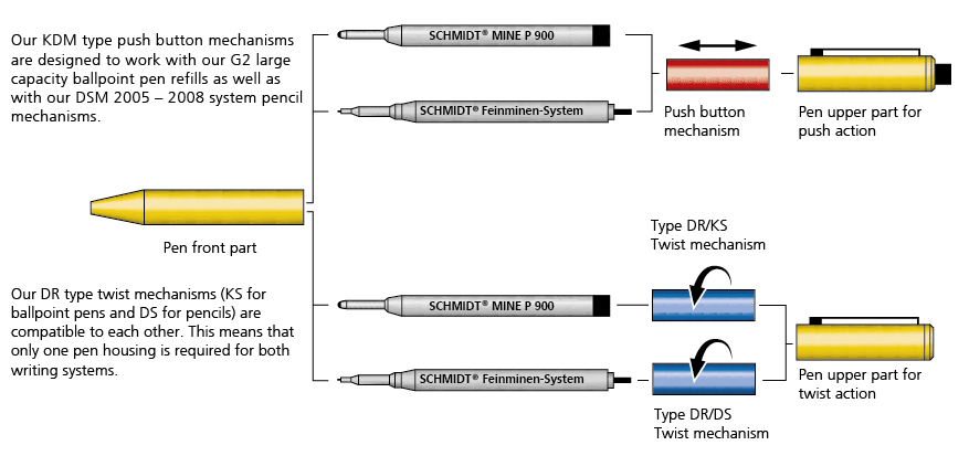 Modular system for writing instruments